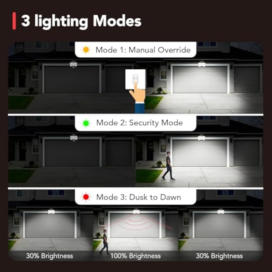 OREiN Outdoor Motion Sensor Security Lights | 2800LM LED Floodlight | 2 Pack
