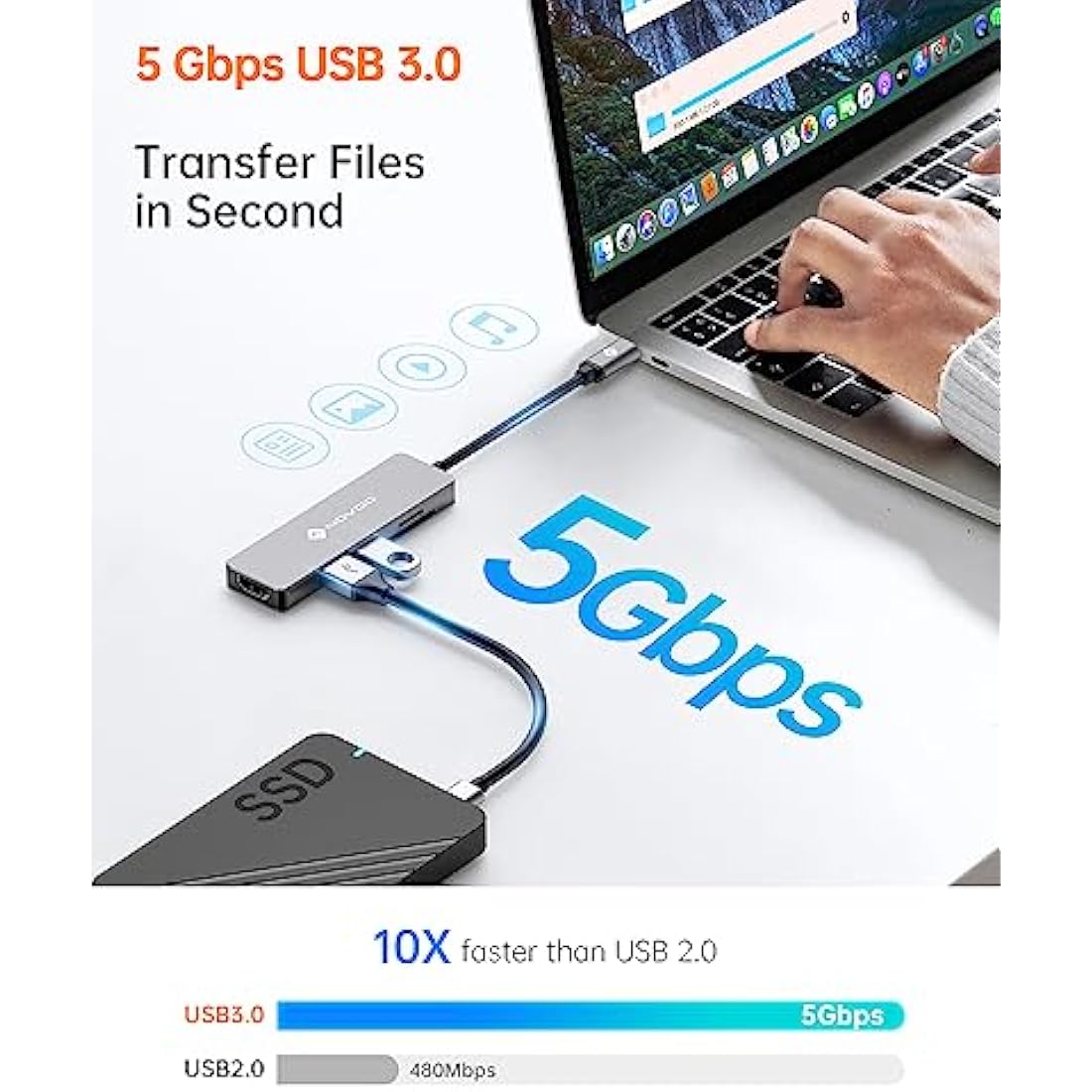NOVOO 5-in-1 USB C Hub | 4K HDMI Multiport Adapter with SD/TF Reader