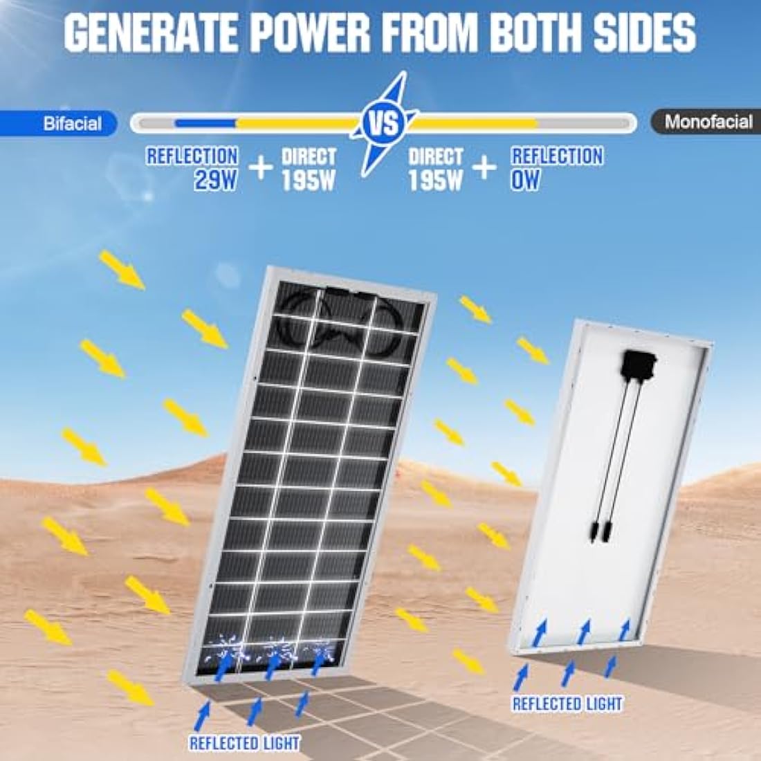 ECO-WORTHY 195W 12V Bifacial Monocrystalline Solar Panel for RV & Boat