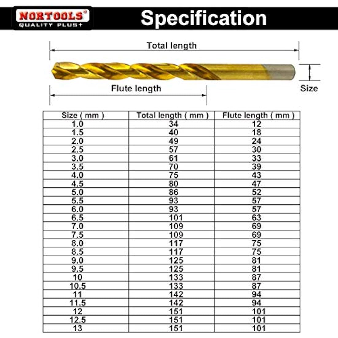 NORTOOLS 25-Piece Titanium HSS Drill Bit Set | 1.0-13mm DIN338