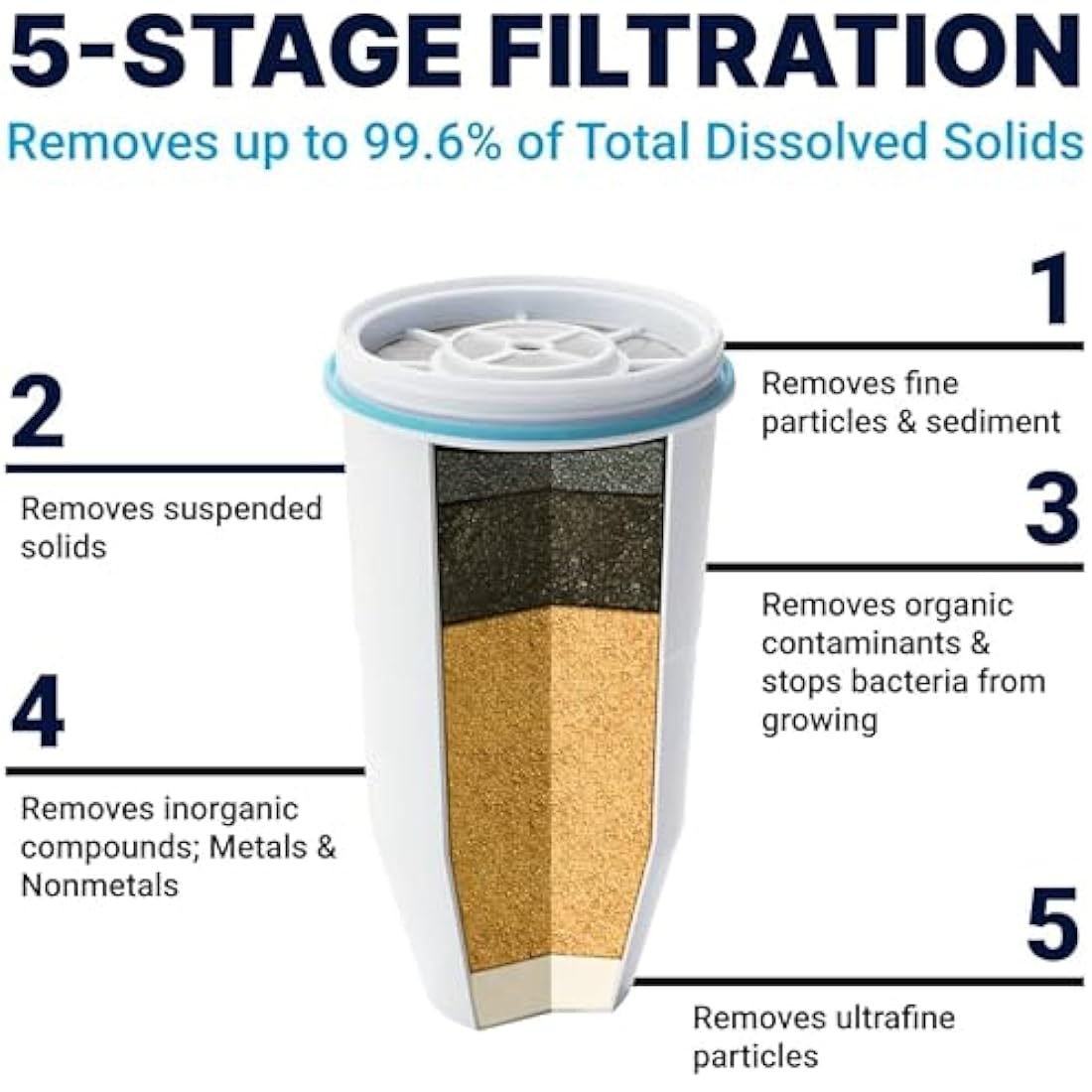 ZeroWater 5-Stage Replacement Water Filter Cartridges - 2 Pack
