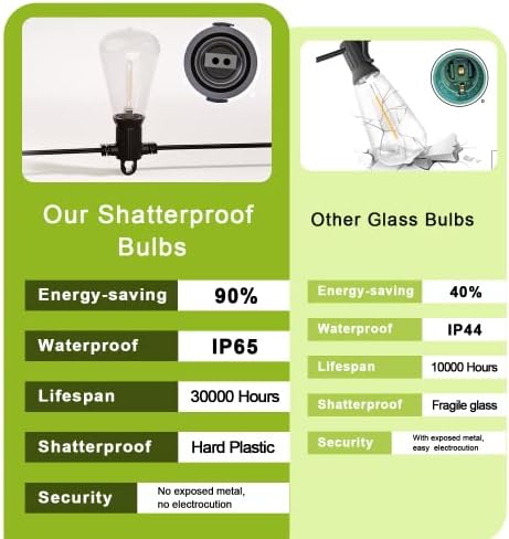 Kawaya 150ft Outdoor Festoon Lights | Waterproof Shatterproof LED String