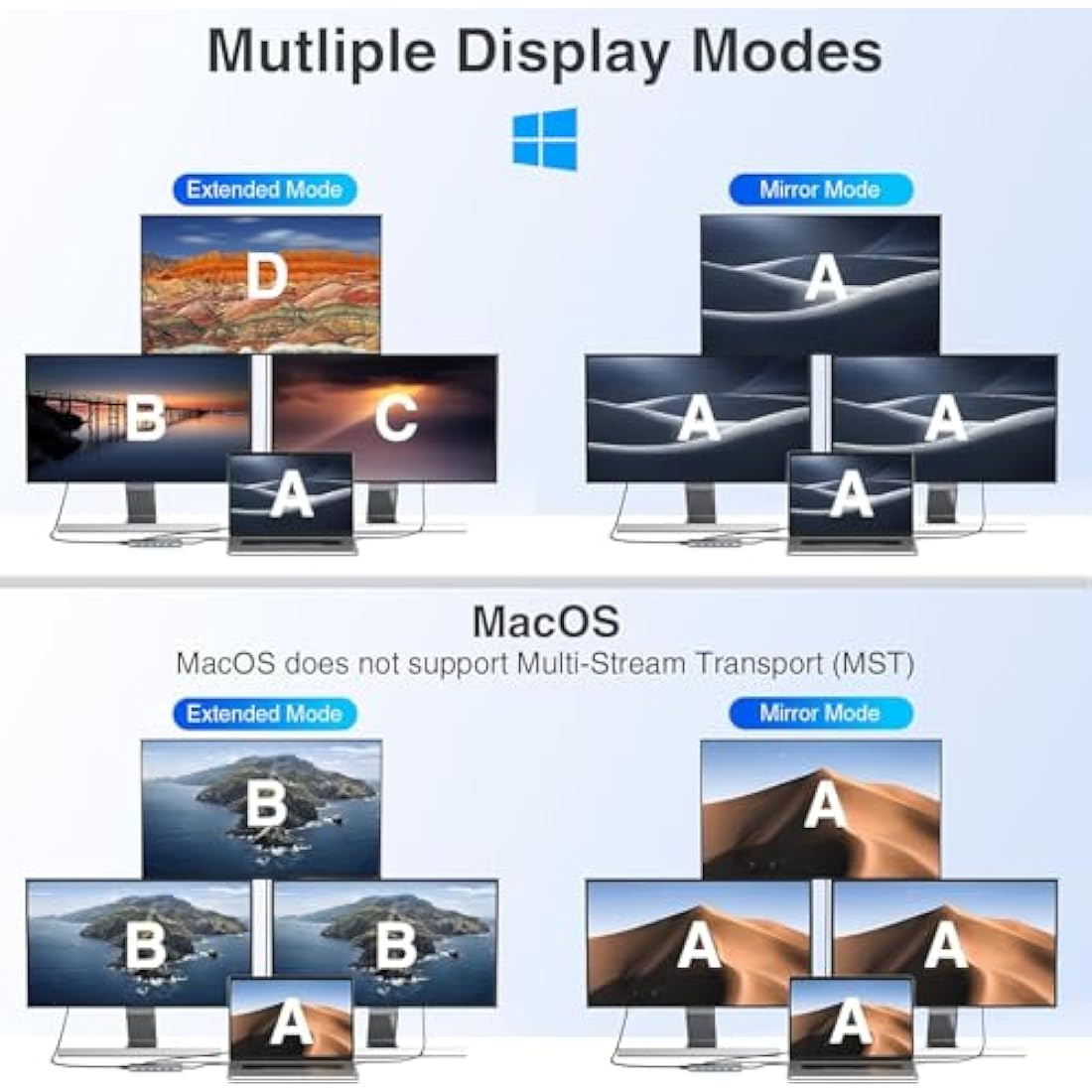 14-in-1 USB C Docking Station | Dual HDMI 4K Triple Monitor Hub