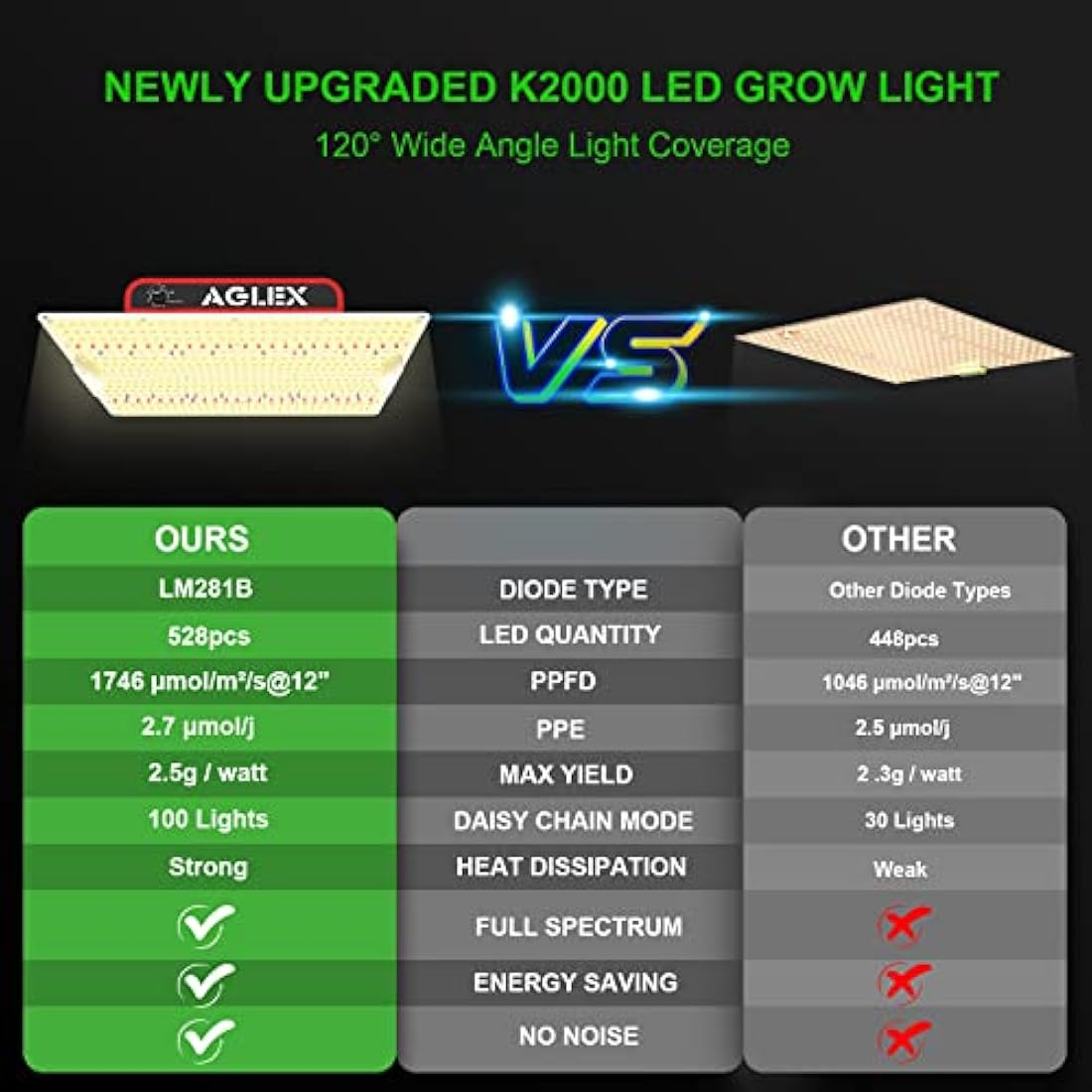 AGLEX K2000 LED Grow Light | Full Spectrum Dimmable Plant Light with UV IR