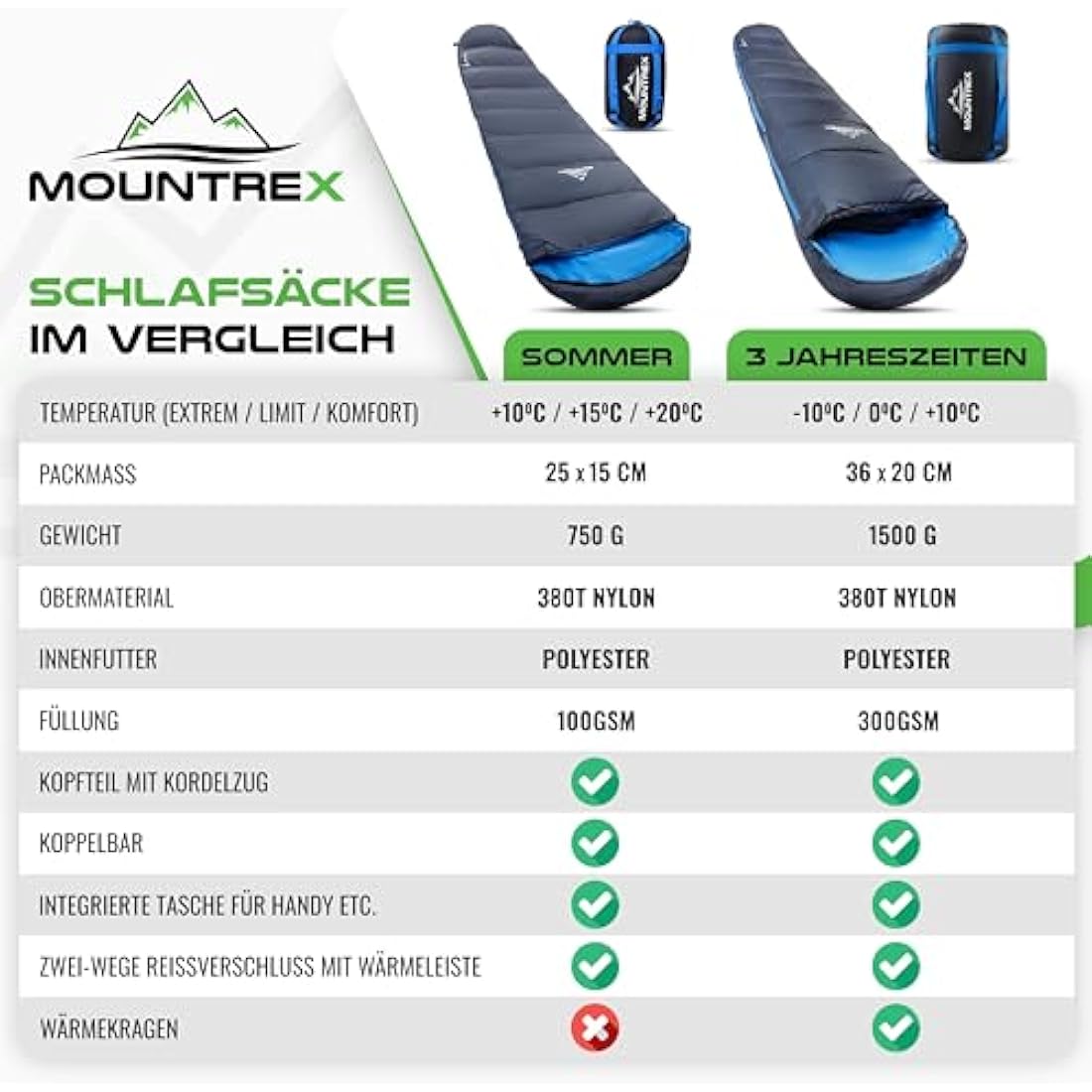 MOUNTREX Ultralight Mummy Sleeping Bag – 720g Compact Summer Gear