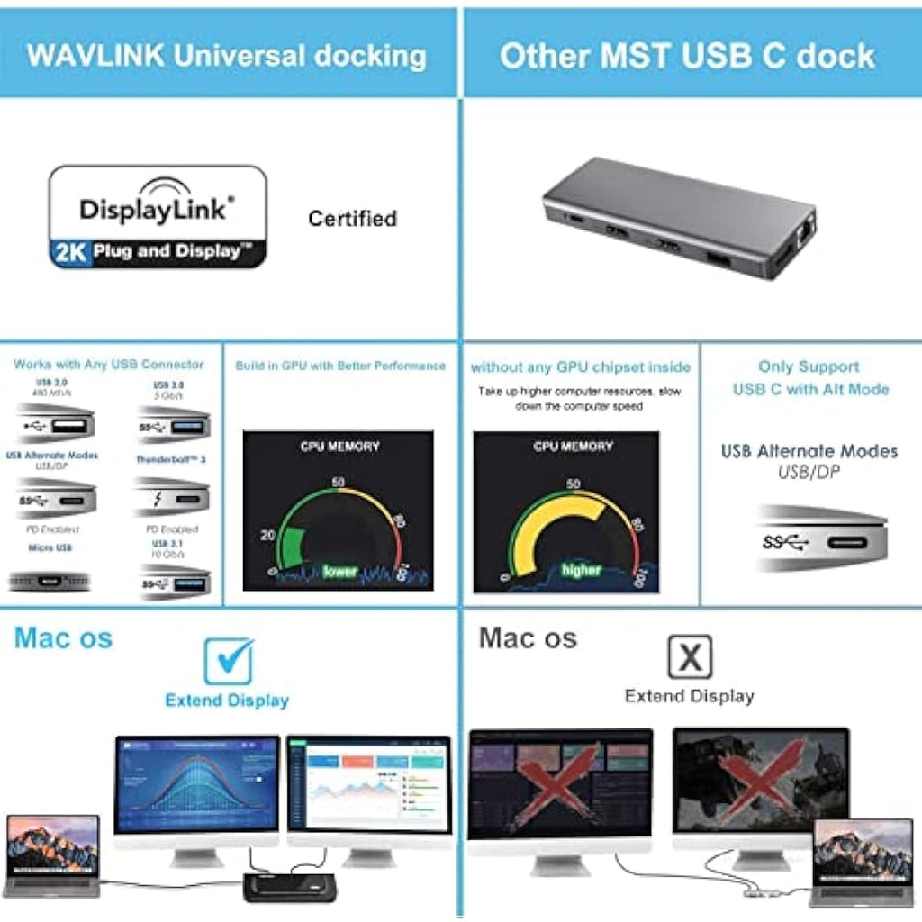 Wavlink USB 3.0 Universal Docking Station – Dual Monitor HDMI/VGA/DVI