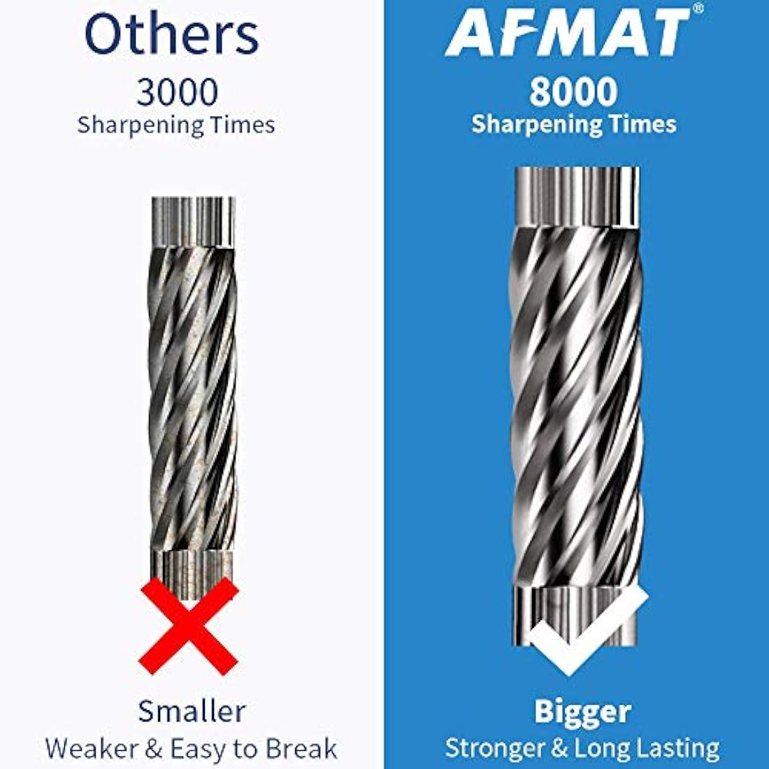 AFMAT Electric Pencil Sharpener – Fast Heavy Duty for 6-12mm Pencils, Blue