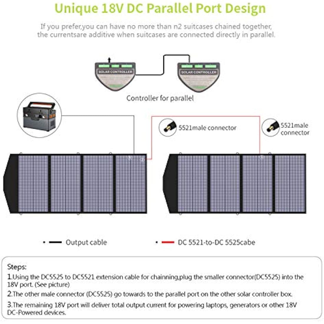 ALLPOWERS 140W Foldable Solar Panel | Portable Charger for Camping