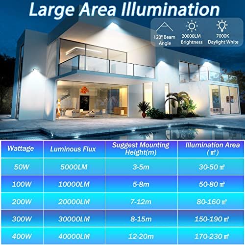 YIQIBRO 200W LED Floodlight – 20000LM IP67 Waterproof Security Light