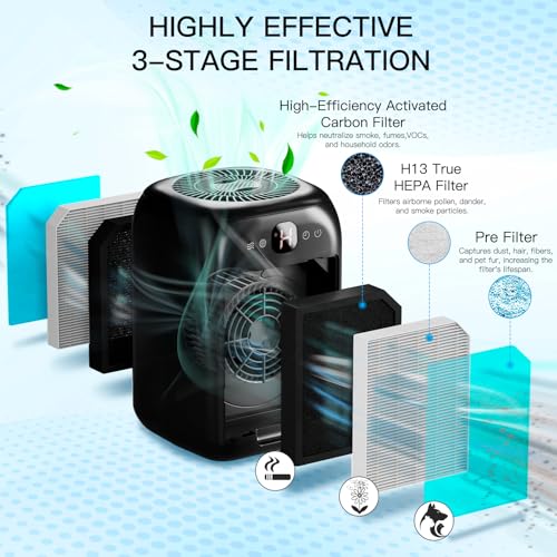 Jolof Store HEPA Air Purifier for Home - 908 Sq Ft with Aromatherapy