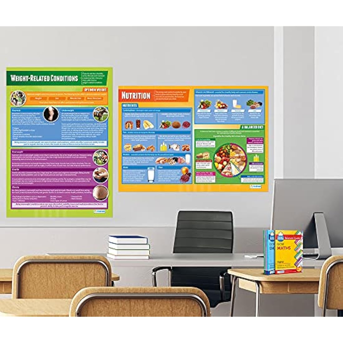 Health & Fitness PE Posters | Set of 5 Laminated A1 Classroom Charts