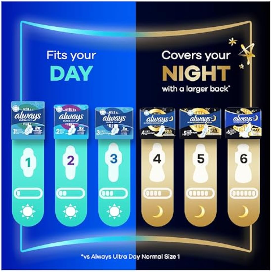 Always Ultra Night Size 5 Sanitary Towels with Wings - 72 Pads (Pack of 4)