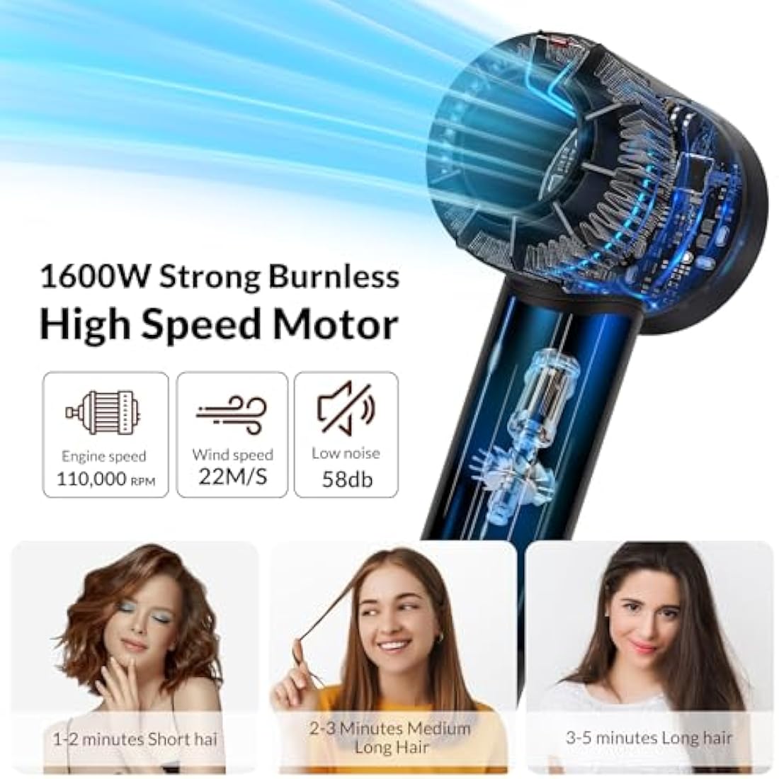 Chignon Ionic Hair Dryer – 110,000 RPM Brushless Motor with Diffuser