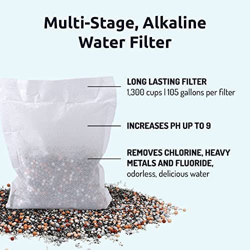 Invigorated Living Alkaline Water Filter Jug – 64oz Steel pH Vitality Pitcher