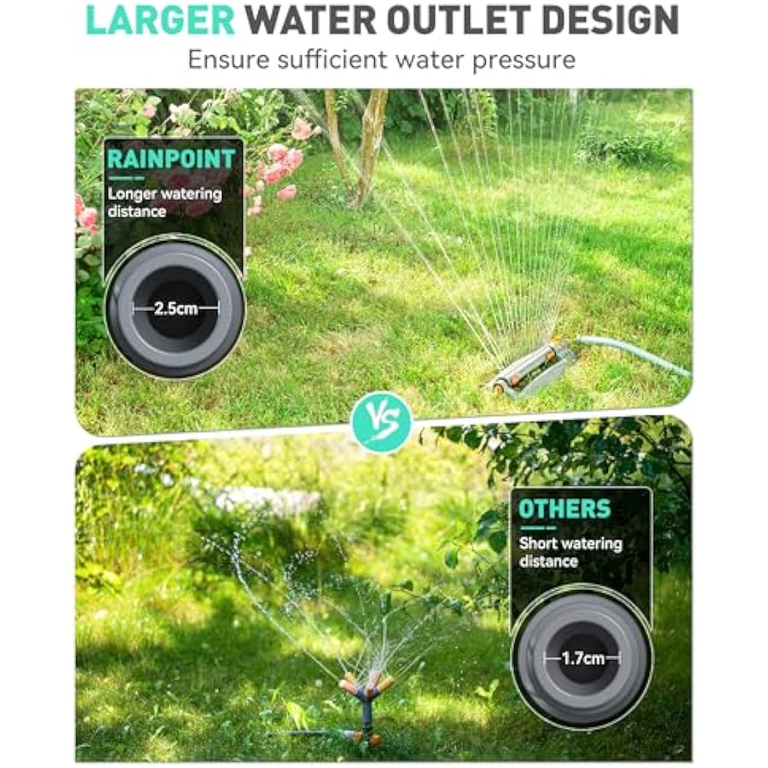 RAINPOINT Irrigation Timer | 3 Independent Programs & Rain Delay – Mint Green