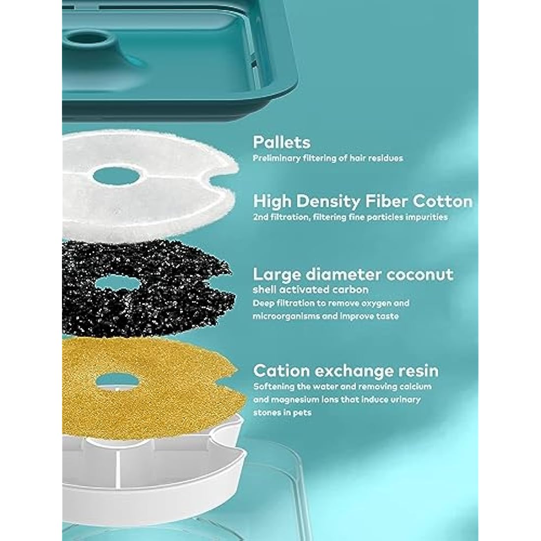 AONBOY Cat Water Fountain - 2L Automatic Pet Dispenser with 6 Filters