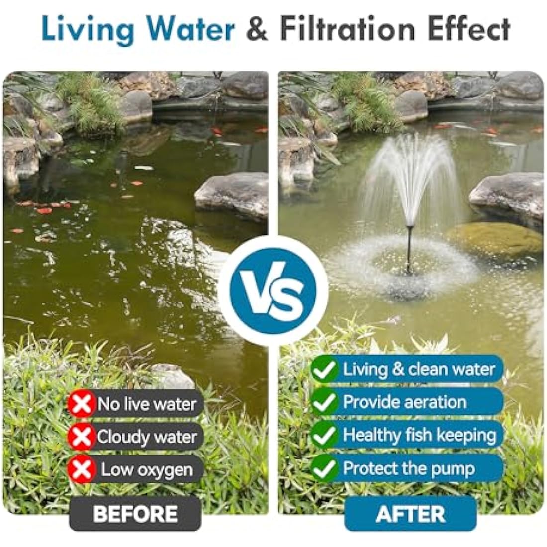 Biling 30W Solar Pond Filter Kit - 1200 L/H Pump with 4 Nozzles