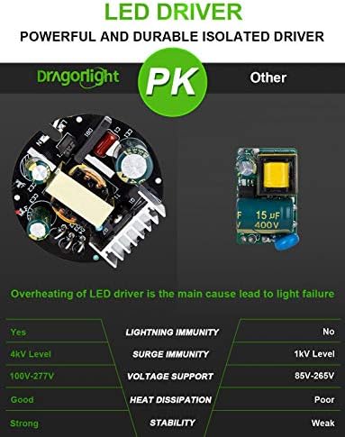 200W LED Corn Bulb – 27,000LM E40 High Bay 5000K Lamp