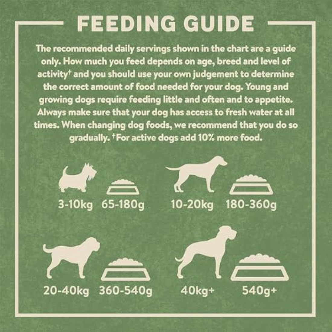Harringtons Salmon & Potato Dry Adult Dog Food – Natural & Grain Free 18kg