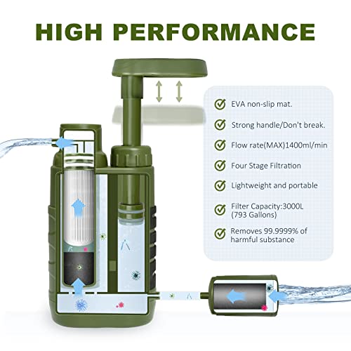 Purewell Water Purifier Pump | 0.01 Micron 4-Stage Portable Filter (2PCS)