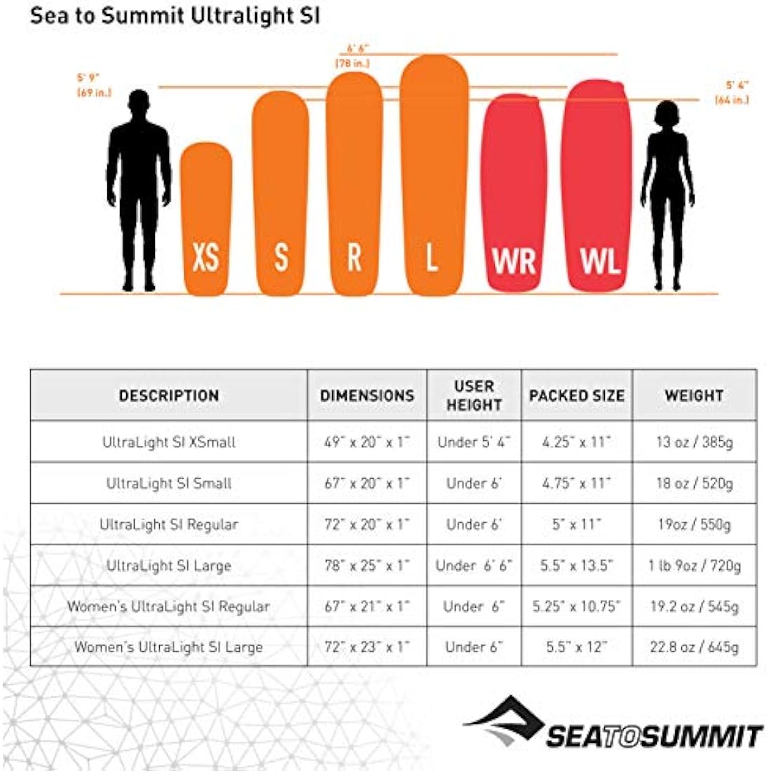 Sea to Summit UltraLight Self-Inflating Sleeping Mat – Orange – Large