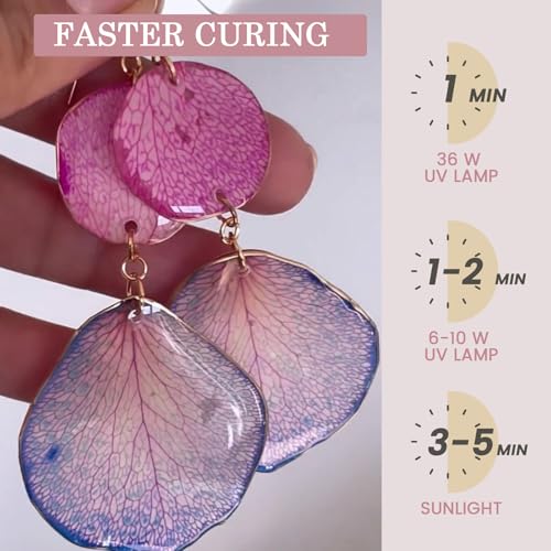 Bsrezn 1000g Bulk UV Resin Hard | Crystal Clear Fast Curing Epoxy Kit