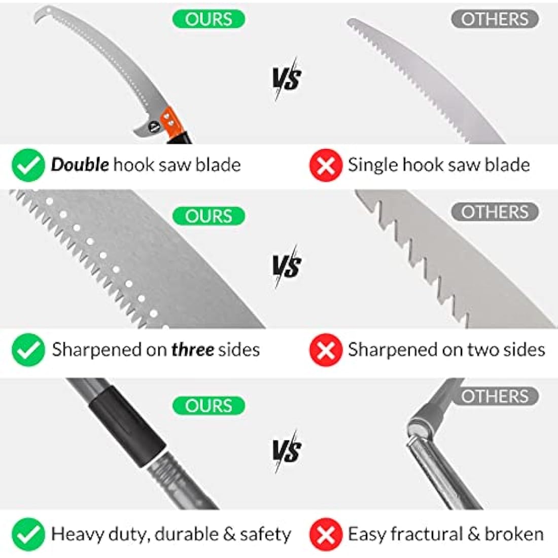 Walensee Pole Saw for Tree Trimming | 235cm Stainless Steel Manual Pruner