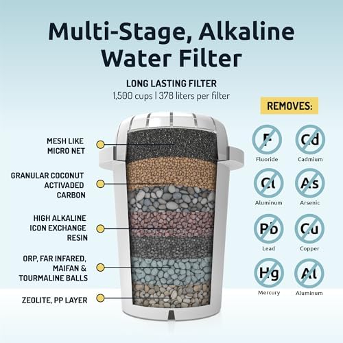 pH Restore Glass Alkaline Water Filter Jug | 3.5L Multi-Stage Pitcher