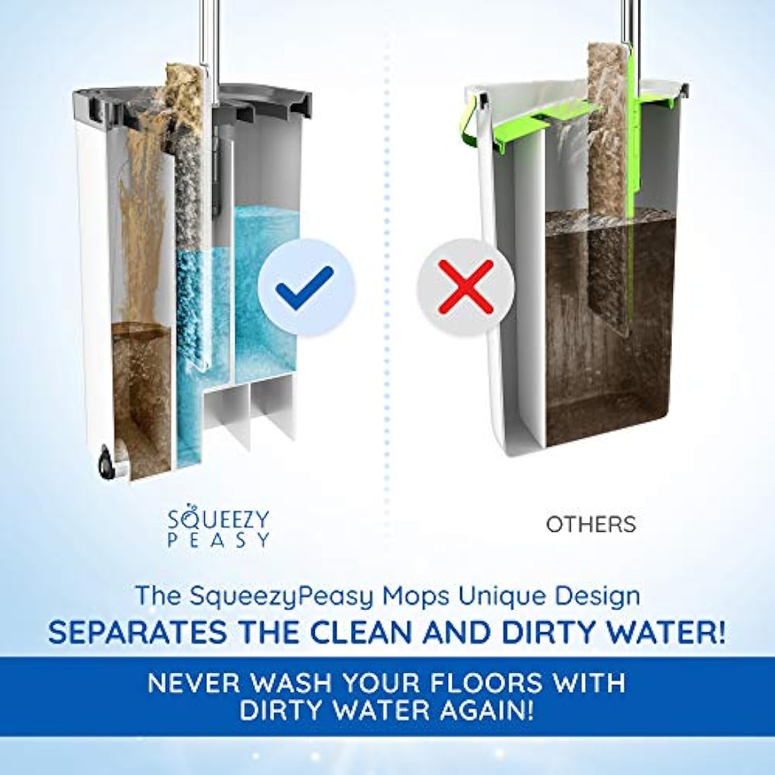 SqueezyPeasy Flat Mop and Bucket Set | 3 Chamber System with 5 Mop Pads