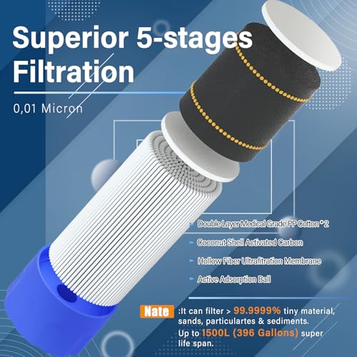 Purewell Portable Water Filter – 0.01μm Survival Purifier for Camping