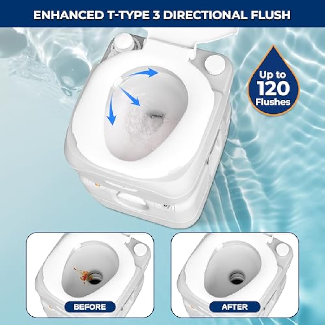 SereneLife Portable Toilet – 22L Leak-Proof Camping Porta Potty