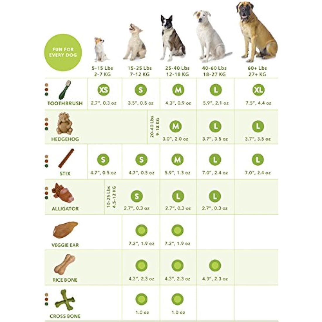 Whimzees Natural Dental Dog Treats Stix - Small Grain-Free (150 Count)