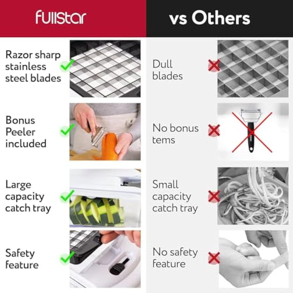 Fullstar 9-in-1 Vegetable Chopper – Manual Food Dicer and Slicer, White