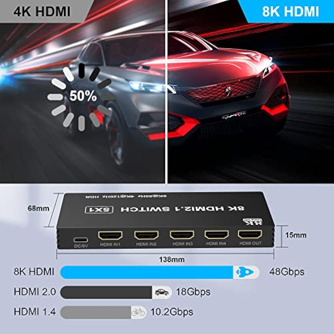 8K HDMI Switch 5 in 1 Out | 4K@120Hz Splitter with Remote