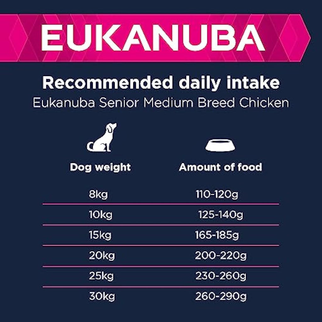 Eukanuba Senior Medium Breed Dry Dog Food – Fresh Chicken, 15kg