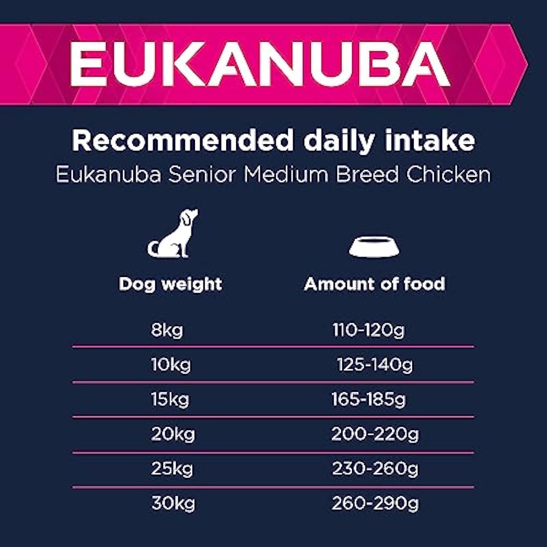 Eukanuba Senior Medium Breed Dry Dog Food – Fresh Chicken, 15kg