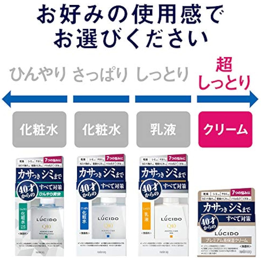 Lucido Q10 Medicated Total Care Cream – Anti-Aging Face Moisturizer 50g