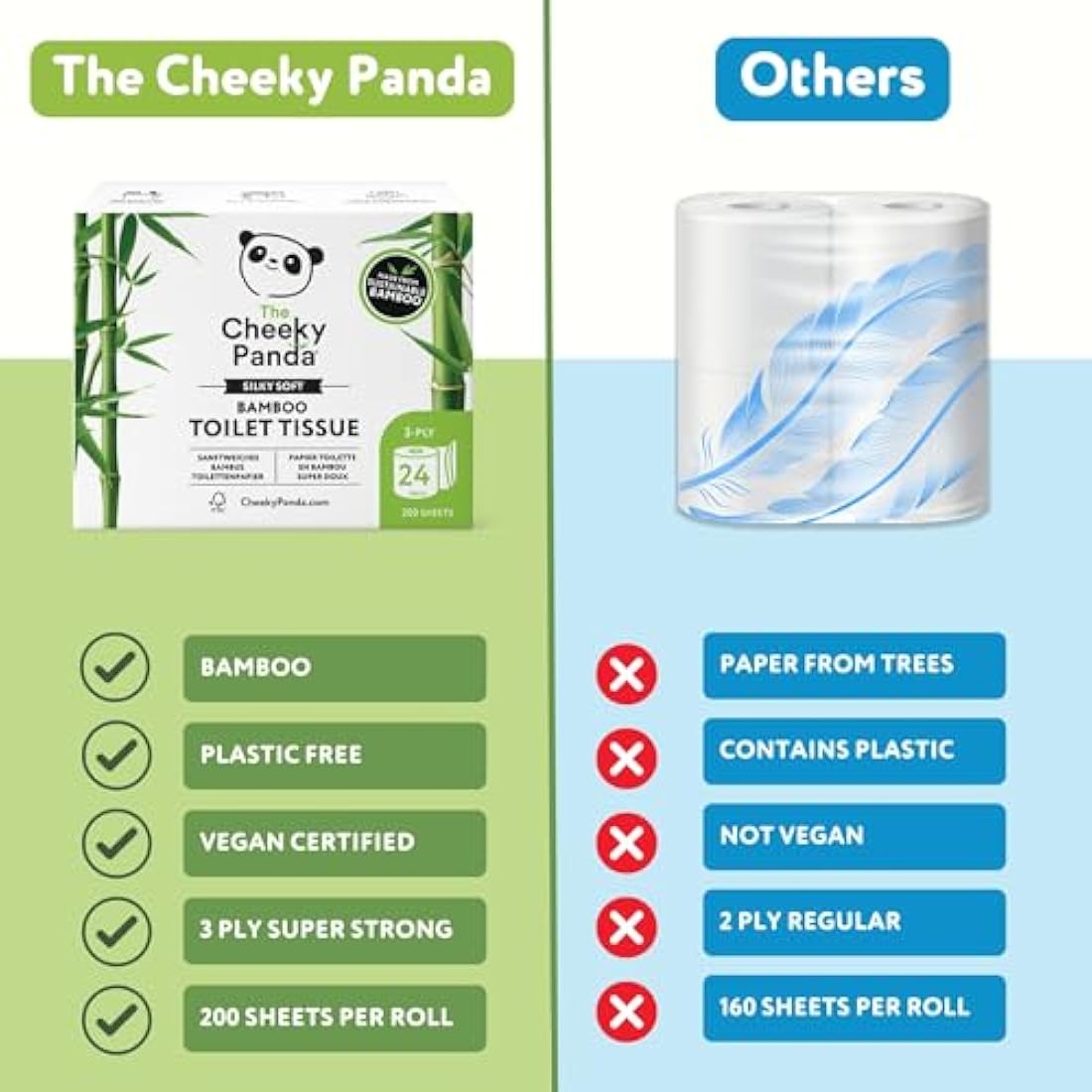 The Cheeky Panda Bamboo Toilet Rolls | 24 Pack | 3 Ply Plastic Free