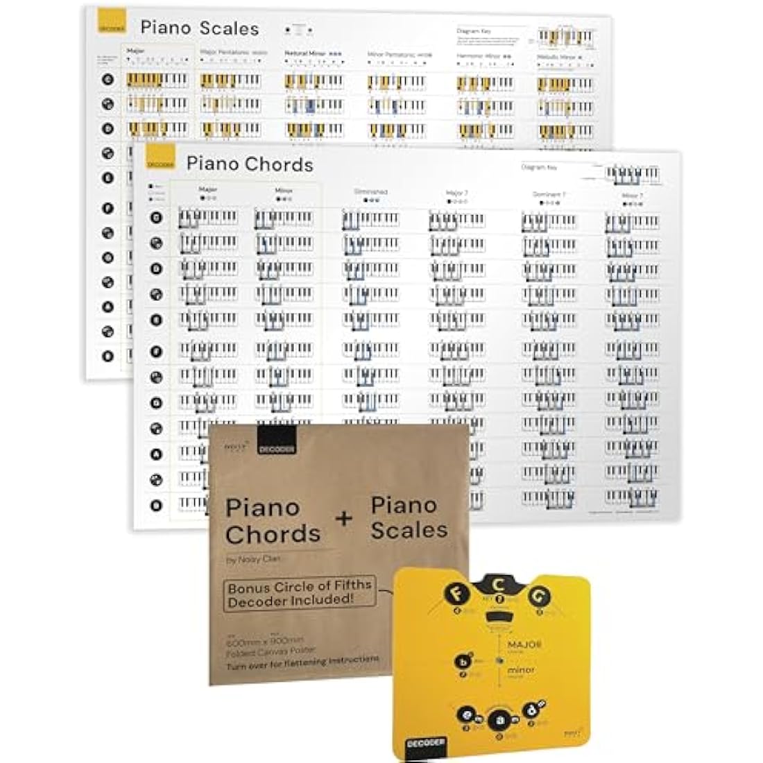 Noisy Clan Piano Theory Poster Bundle – Scales, Chords & Circle of Fifths