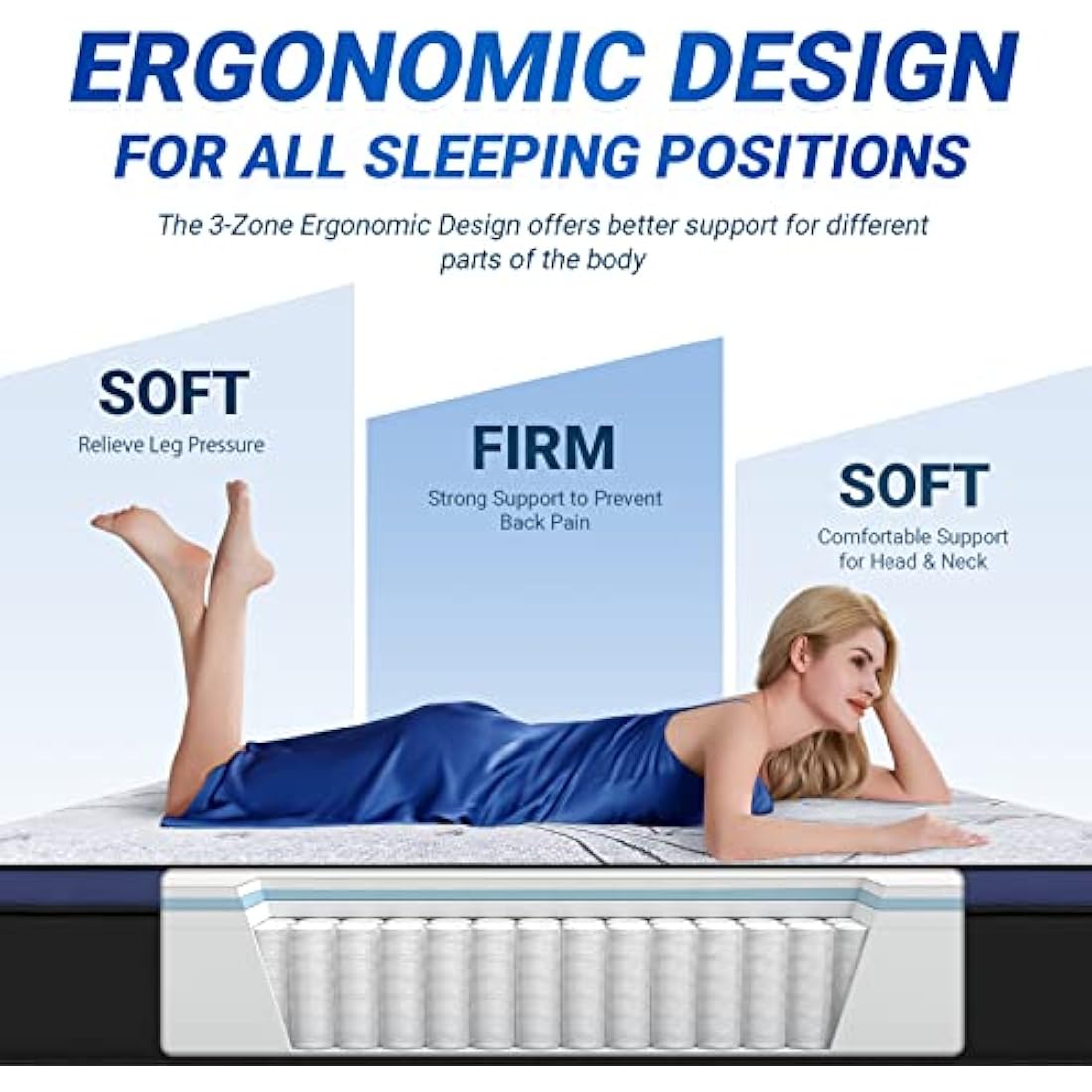 Avenco Small Double Hybrid Mattress | 3-Zone Pocket Sprung & Gel Foam