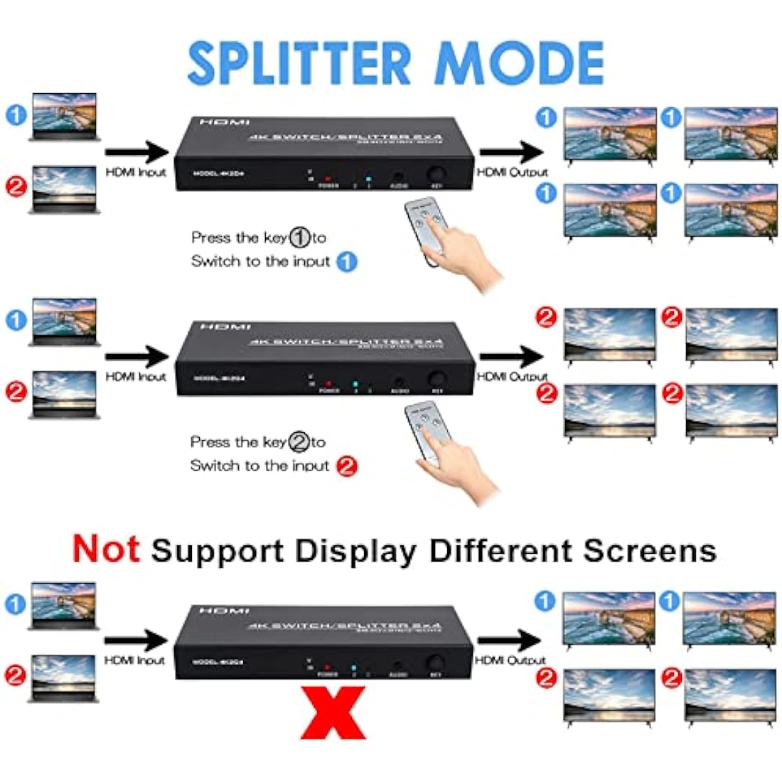 Jolof Store 2 in 4 Out HDMI Switch Splitter | 4K@60Hz HDR with Remote