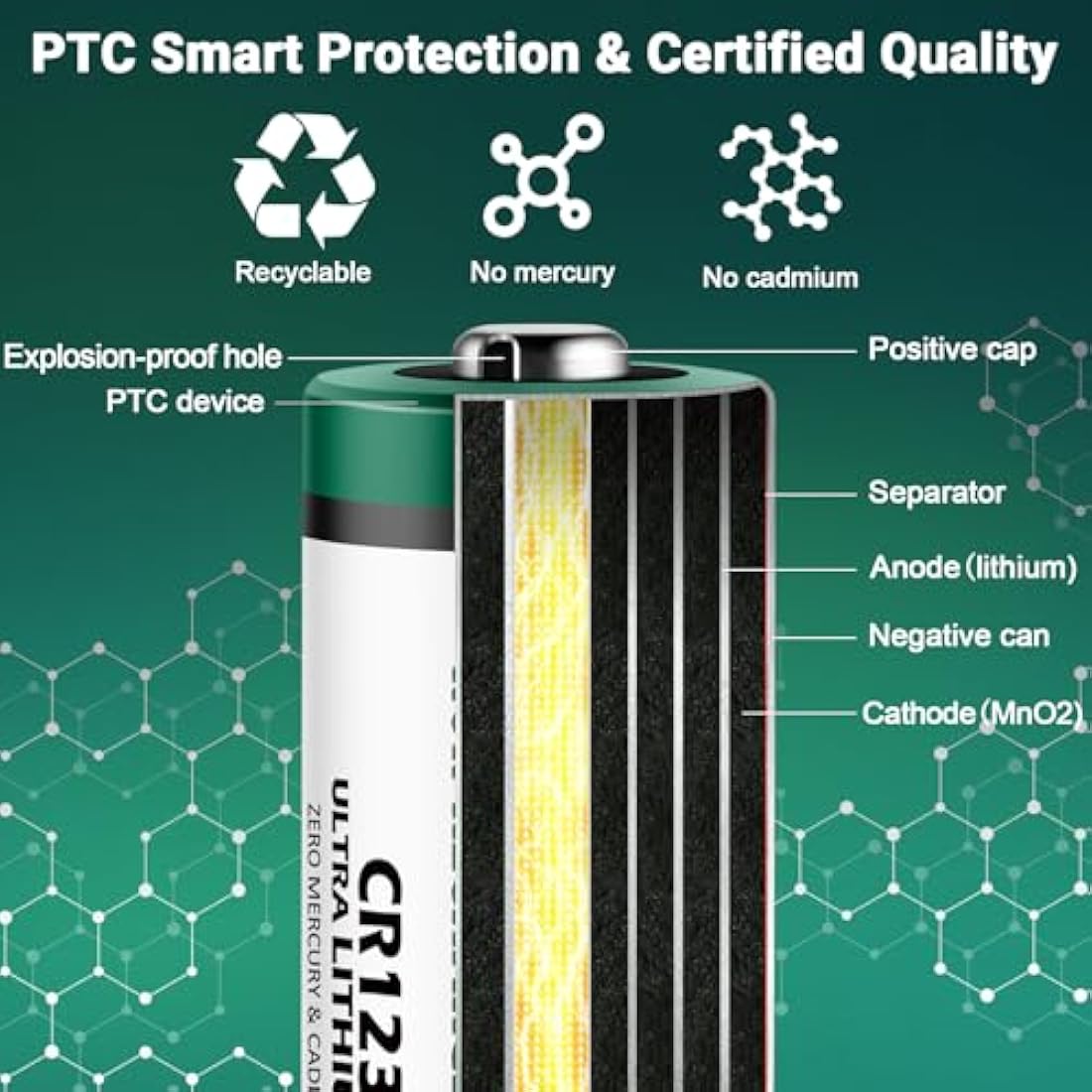 Rapthor CR123A 3V Lithium Battery 1650mAh High Capacity - 16 Pack