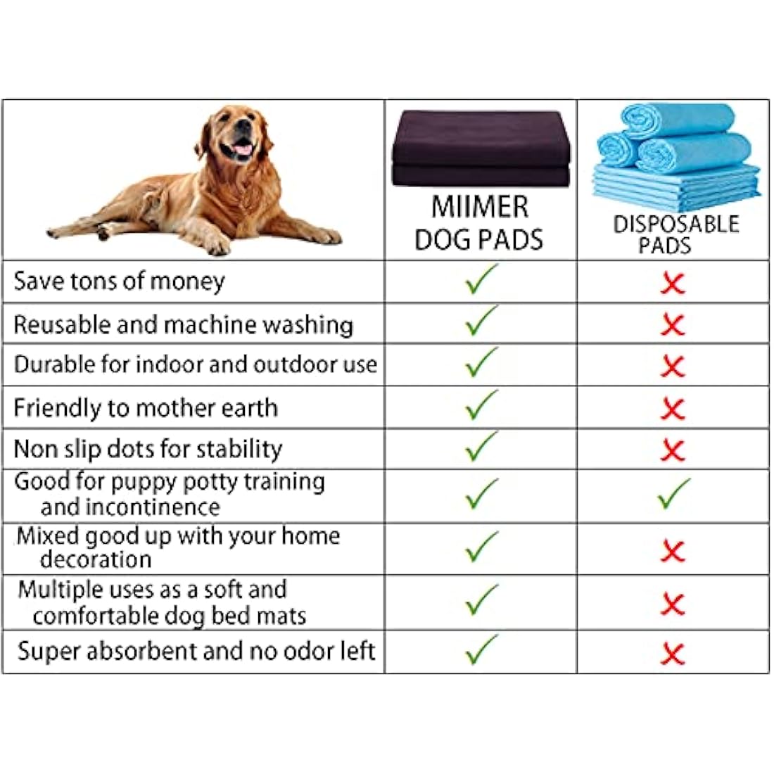 Washable Dog Pee Pads – 152x152 cm Reusable Waterproof Mat