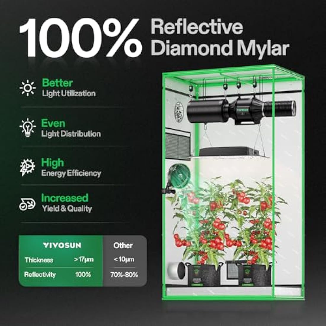 VIVOSUN 90x50x160cm Mylar Grow Tent | Reflective Hydroponic Indoor Tent