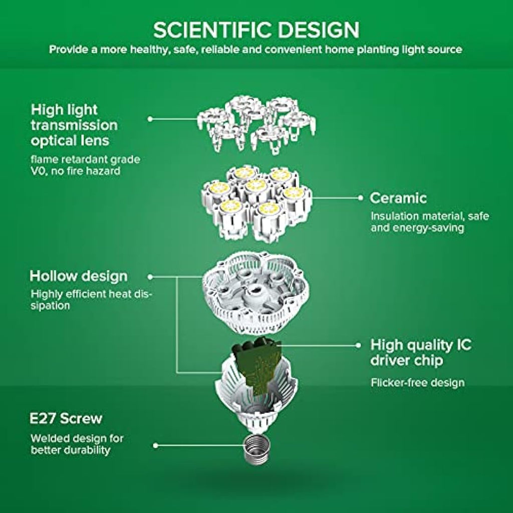 SANSI 36W LED Grow Light Bulb | Full Spectrum E27 Ceramic Plant Light