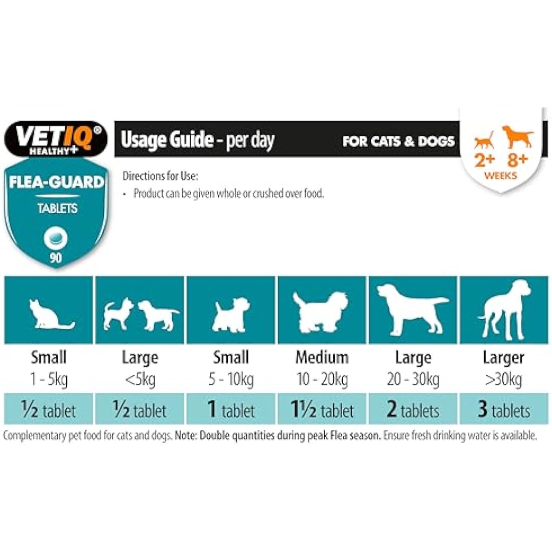 VETIQ Flea-Guard Natural Repellent for Cats & Dogs – 90 Tablets