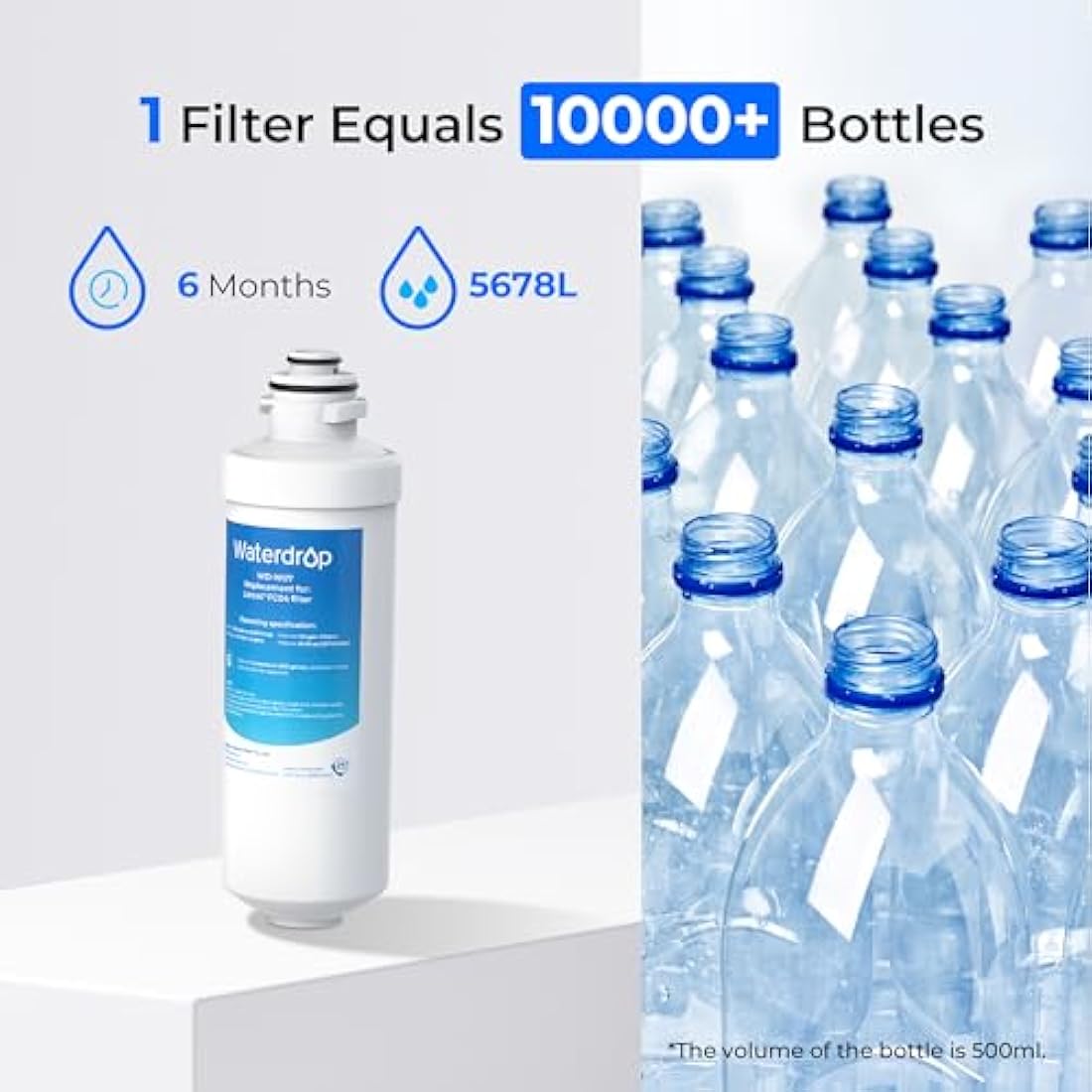 Waterdrop Replacement Filter for Lincat FC04 FX Series Boilers – 2 Pack