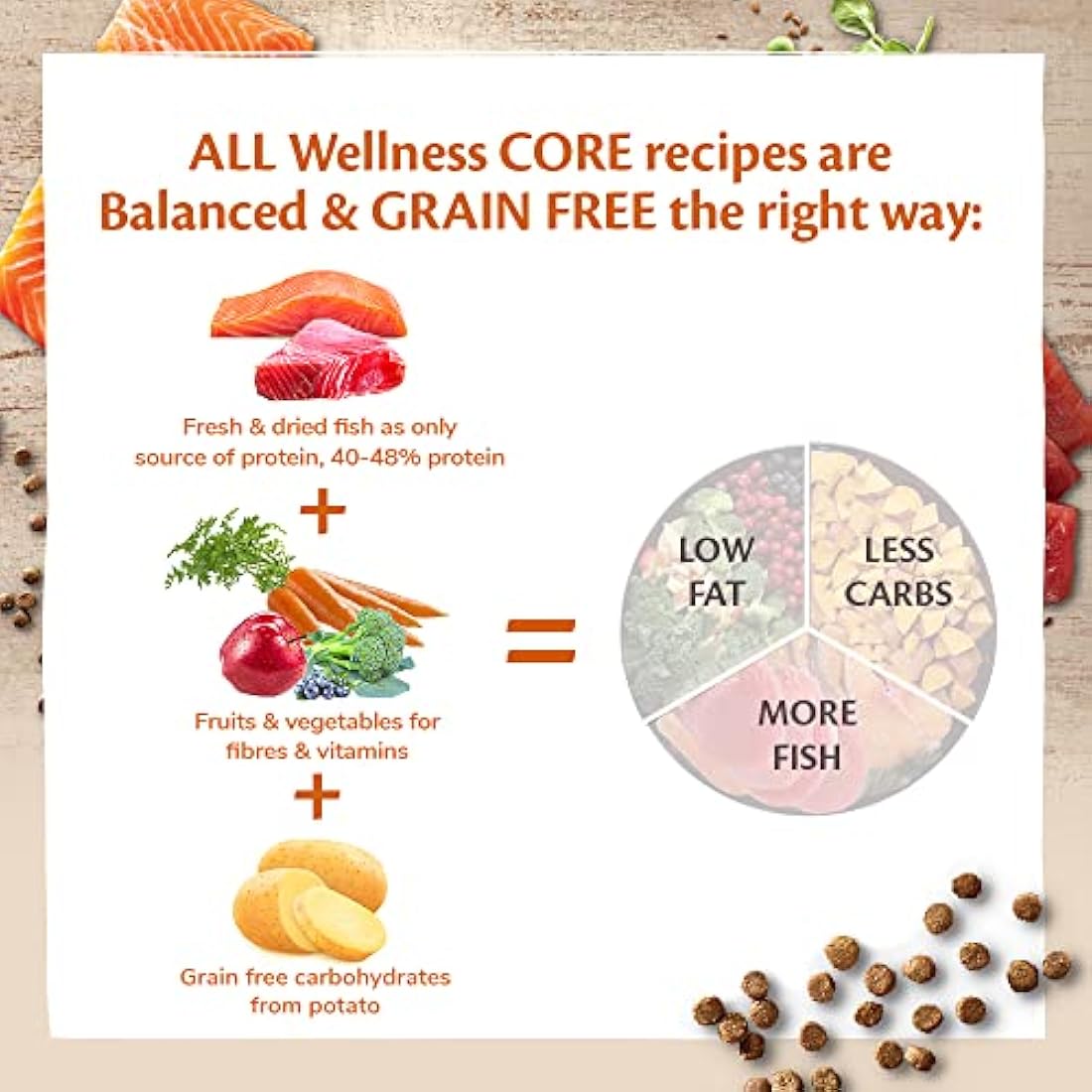 Wellness CORE Grain-Free Salmon Dry Cat Food for Sterilised Cats - 300g