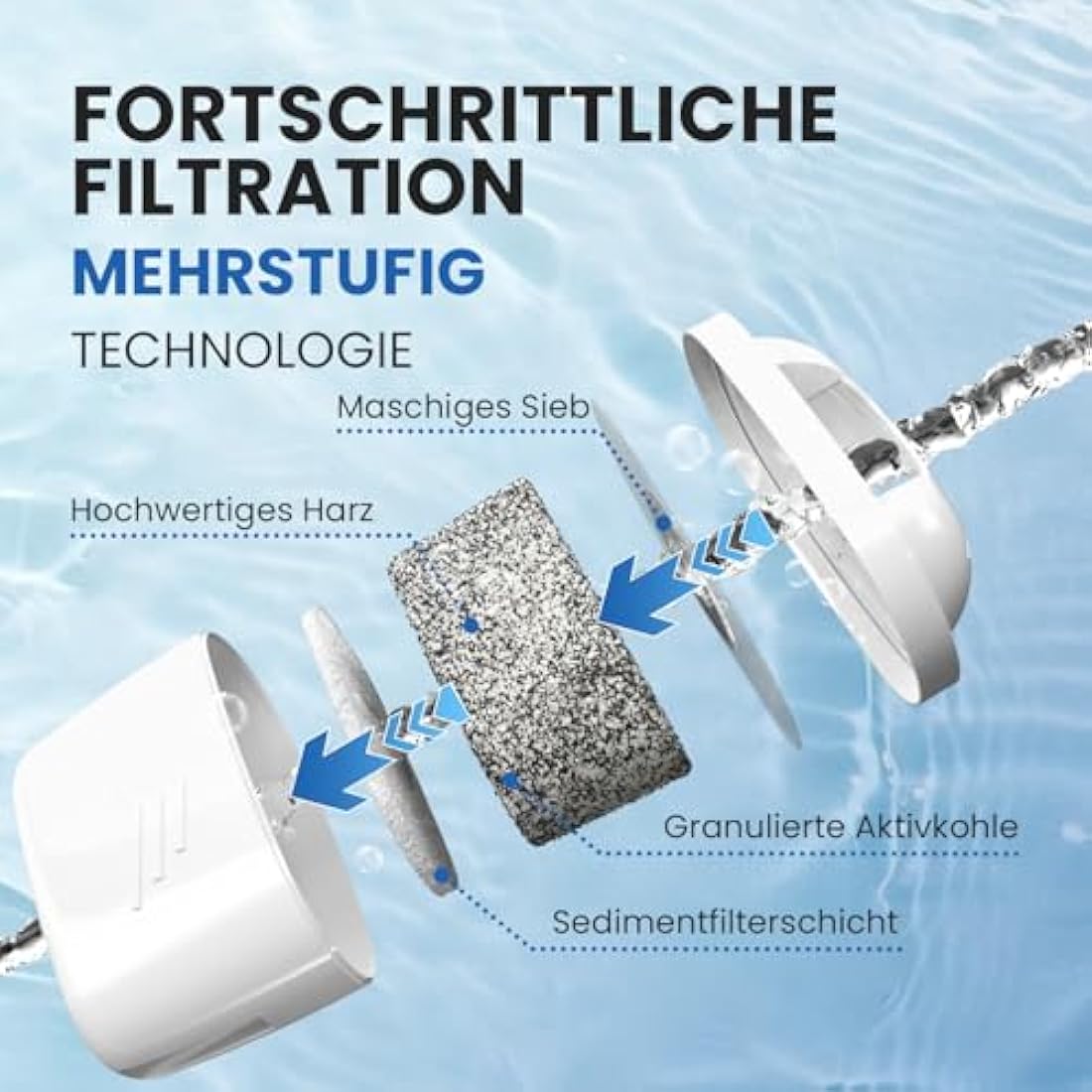 Everspring Water Filter Cartridges for Brita Maxtra+ & Mavea | 12 Pack