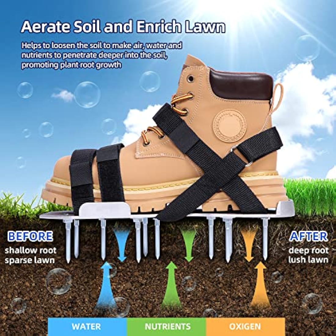 Ohuhu Lawn Aerator Shoes – Metal Spike Sandals with 900D Straps